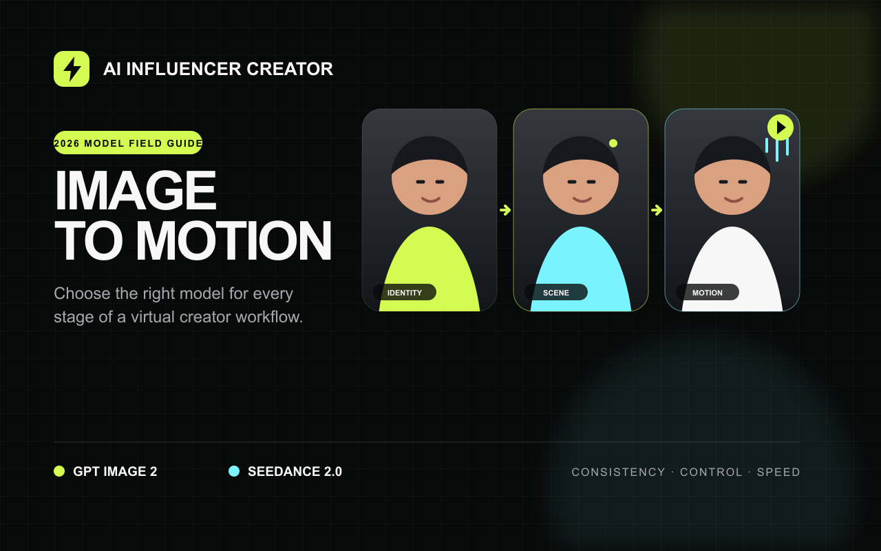 Best AI Influencer Generator: Complete 2026 Guide